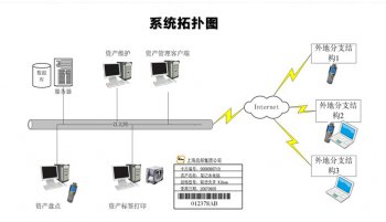 2020条码资产管理的作用