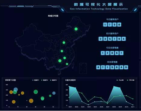 大数据可视化技术面临的挑战及应对措施